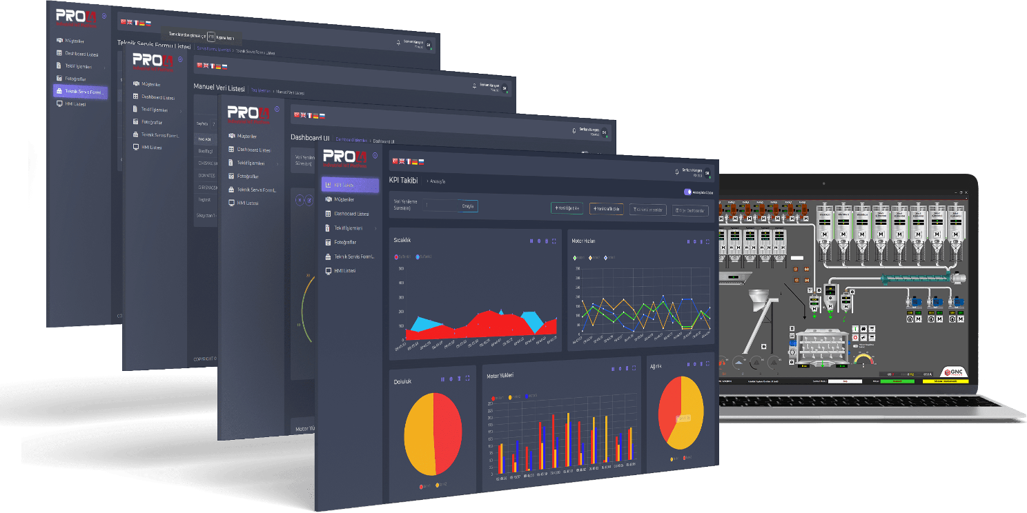 Pro4 IoT Platform Pro4 IoT Platform
