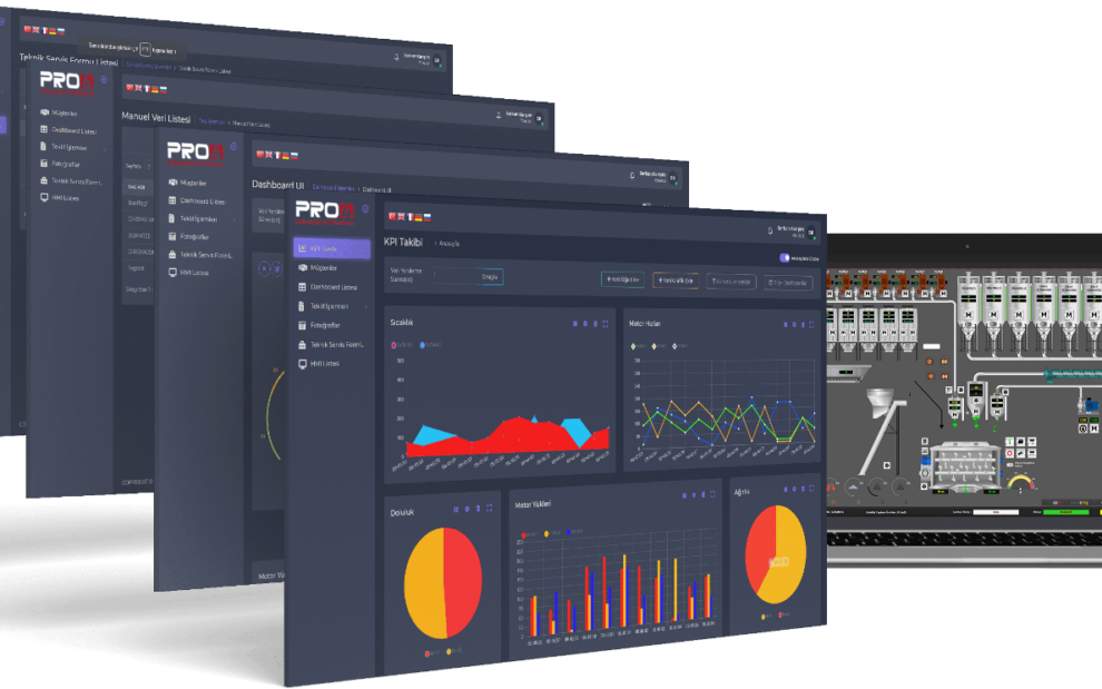 Pro4 IoT Platform Pro4 IoT Platform